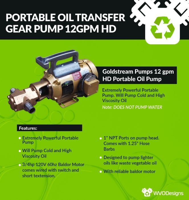 12gpm - 3/4hp Monster WMO Transfer Pump
